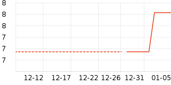 ����Ʒ��ȡů����ʷ�۸�