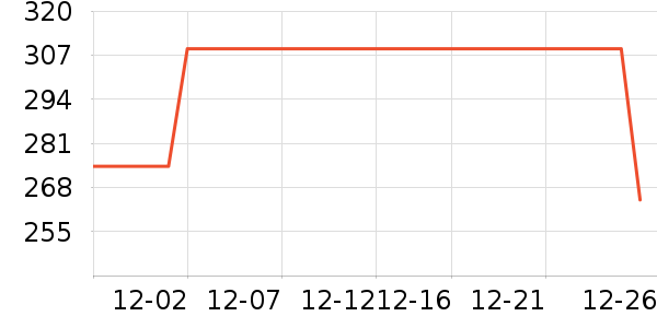 ������ʷ�۸�