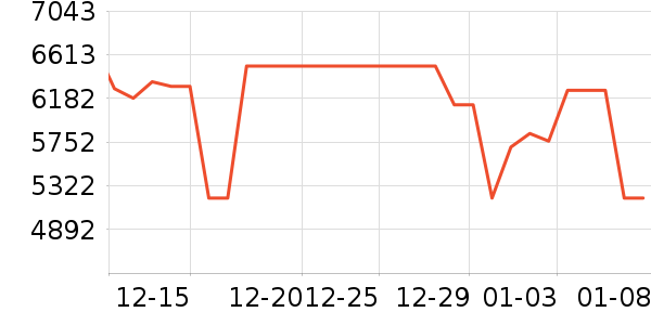 ���������ʷ�۸�