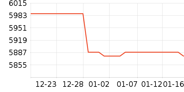 ΢�Ǽ�����Ϸ�豸��ʷ�۸�