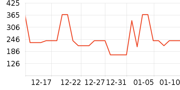 ɼɼ�п���ʷ�۸�