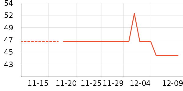 �ҹ�Ұ�ʹ�����ʷ�۸�