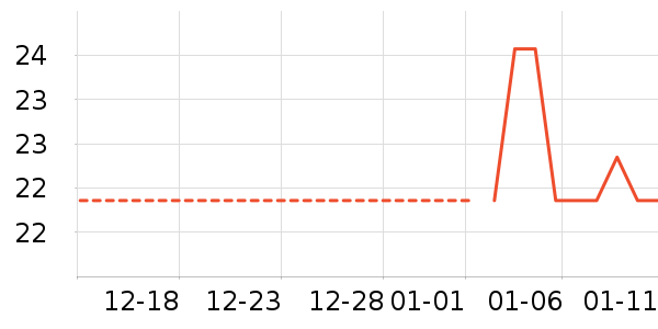 ������/������ʷ�۸�