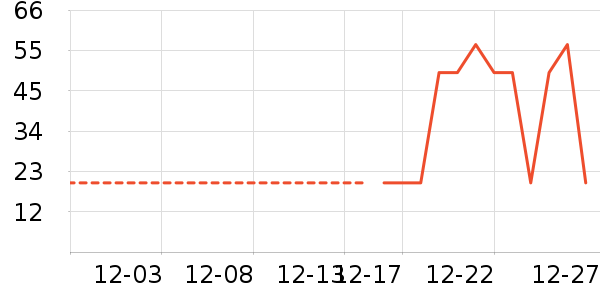 ���ֵ����/������ʷ�۸�