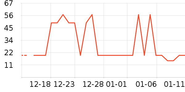 ���ֵ����/������ʷ�۸�