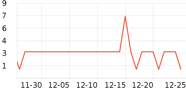 ����Ʒ��һ���Բ;���ʷ�۸�