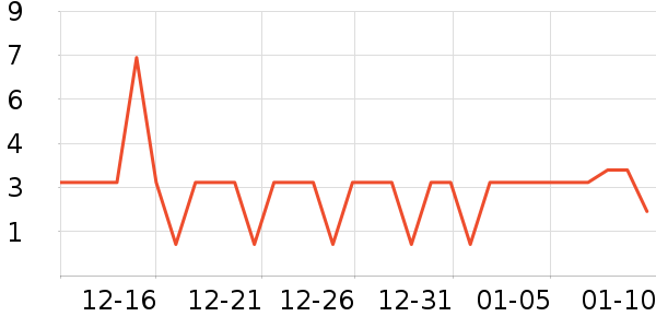 ����Ʒ��һ���Բ;���ʷ�۸�