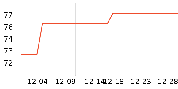 DSB�칫�ľ���ʷ�۸�