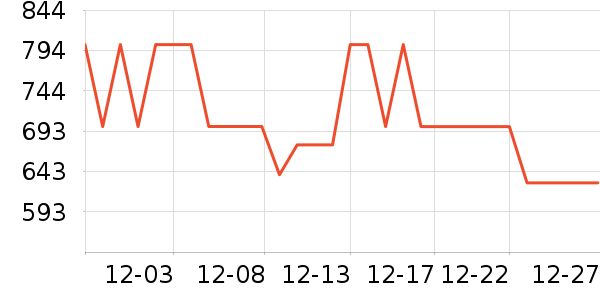 �������޷���ʷ�۸�