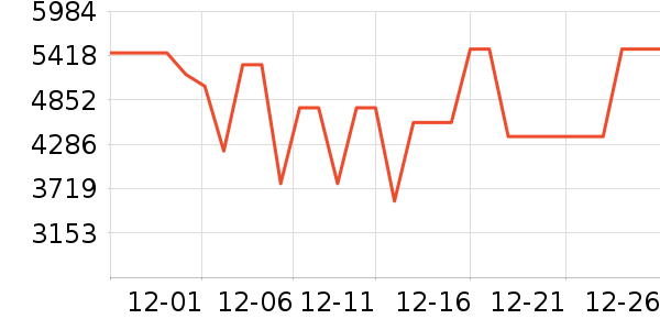 ��̫���̻���ʷ�۸�