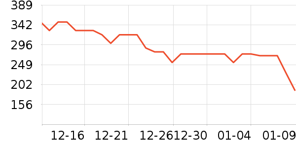 ���شﳵ����/ӣ����ʷ�۸�