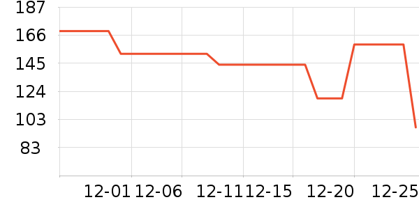 �������˱�ů������ʷ�۸�