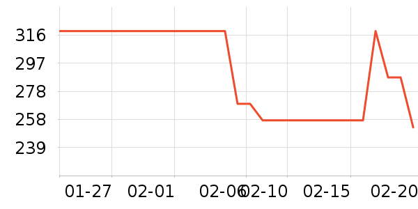 ѩ�зɶ�ͯ���޷���ʷ�۸�