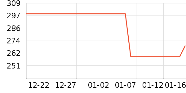 ѩ�зɶ�ͯ���޷���ʷ�۸�