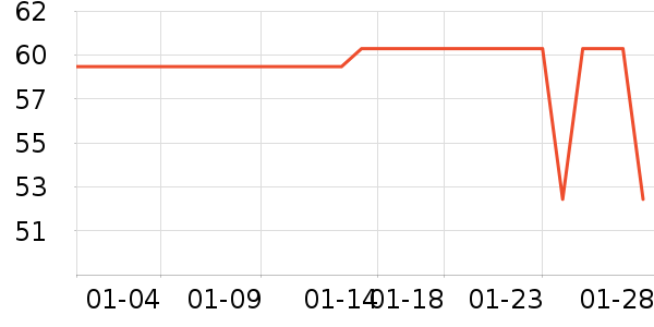 ���˷�������ʷ�۸�