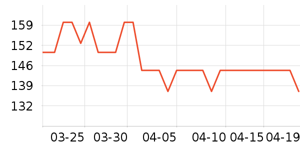 ����ɳ����̷���ʷ�۸�