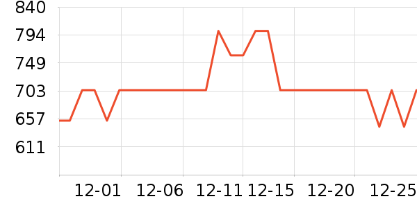 ̫ƽ�����޷���ʷ�۸�