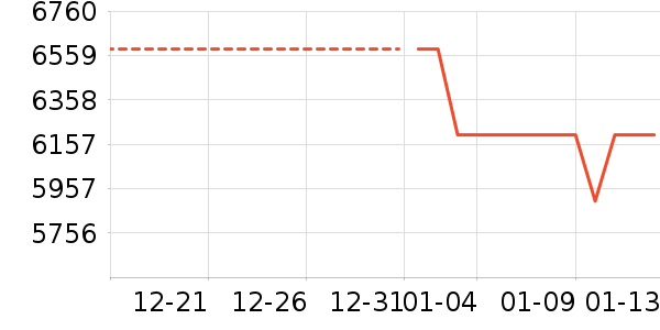 �˼ҼҾӴ���ʷ�۸�