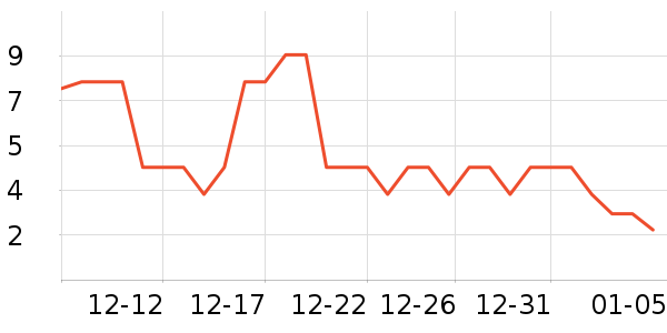 ����Ʒ���ֻ�֧��/�ֻ�����ʷ�۸�