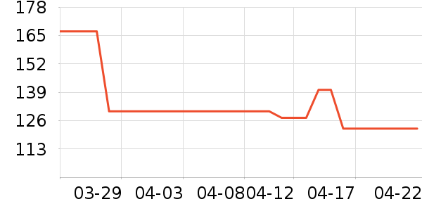 ����ɽ���׷�/��������ʷ�۸�