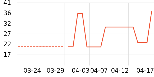 ţ�͹���ʷ�۸�