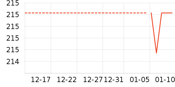 GXG������ʷ�۸�