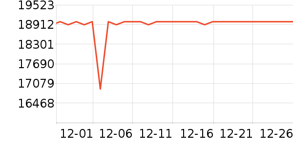 ��������յ���ʷ�۸�