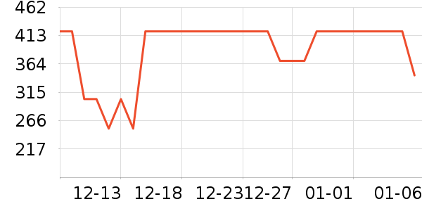 ˹�����˶�װ��ʷ�۸�