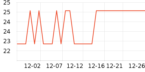 ��ζ����/������ʷ�۸�