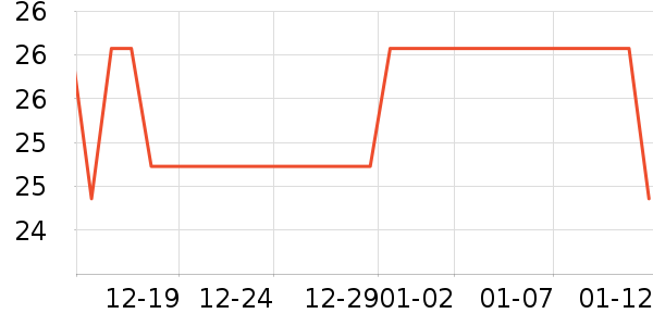 ������ʷ��ʷ�۸�