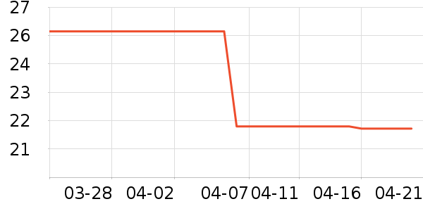 �Ŷ���ͥ������ʷ�۸�