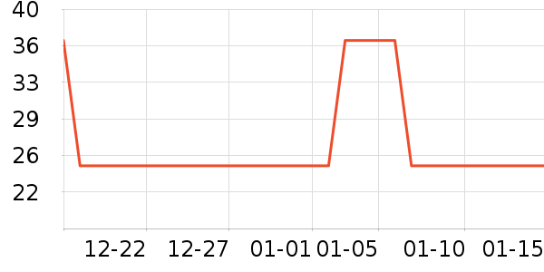 ����������ʷ�۸�