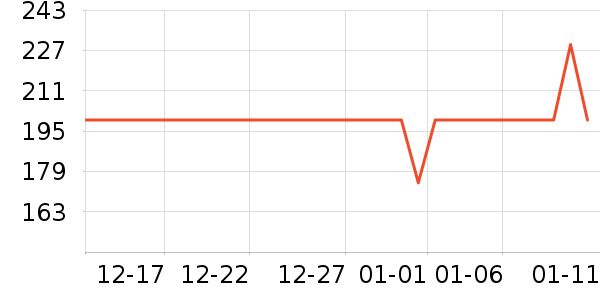 ����Ůʽ��������ʷ�۸�