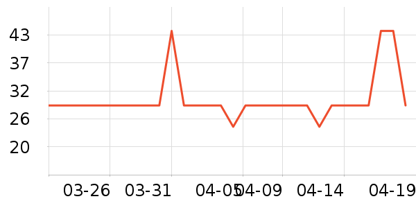 ����ѧ���ľ���ʷ�۸�