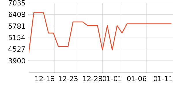 ���ſյ���ʷ�۸�