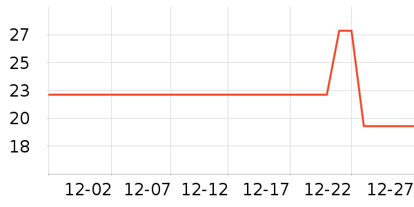 ������ȳ�����ʷ�۸�