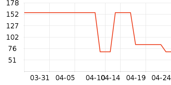 ��ƥ��T����ʷ�۸�