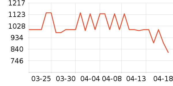 VANESSA HOGAN�������ʷ�۸�