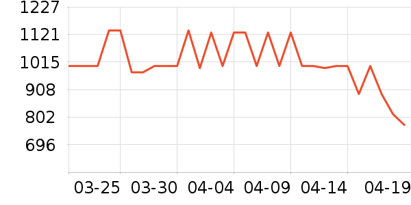 VANESSA HOGAN�������ʷ�۸�