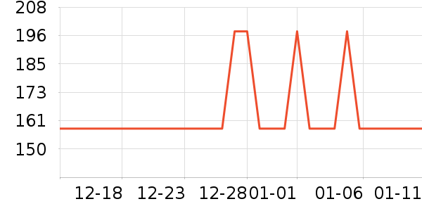 ����֮����֯��ʷ�۸�