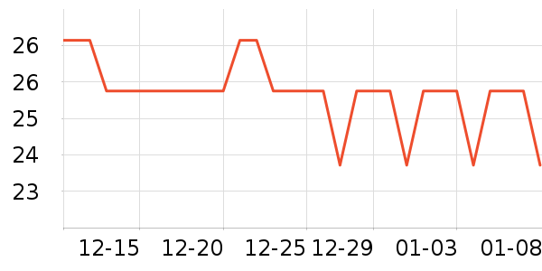 �����׶ؽ�������ʷ�۸�