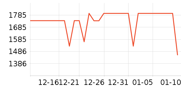 ��ҫ�ֻ���ʷ�۸�