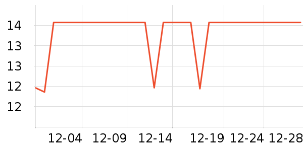 ѧ���ľ���ʷ�۸�