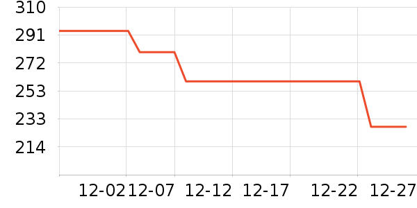 ������Ʒ��ʷ�۸�