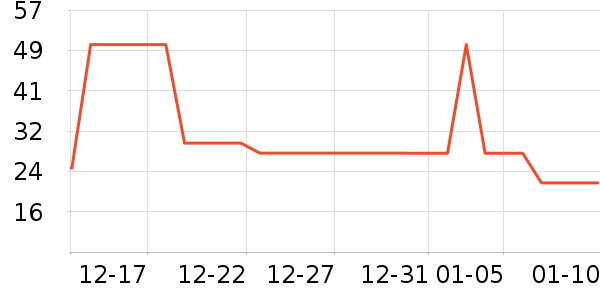 ������ҵ���Ʒ��ʷ�۸�