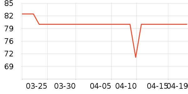 ��������������ʷ�۸�