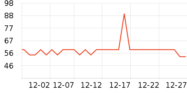 ��Ϊ���������ʷ�۸�