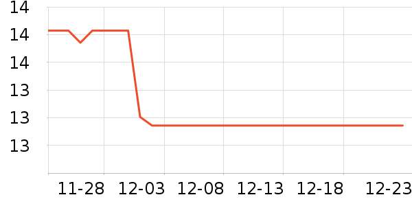 BOW�����ʷ�۸�