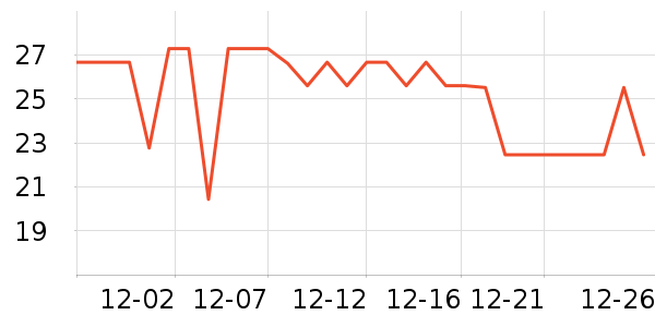 ��ѩ�Ʒ�����ʷ�۸�