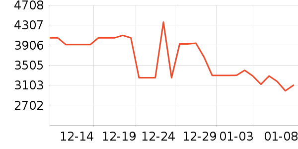 ���ľ�ˮ����ʷ�۸�